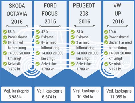 kaskoforsikring bil.